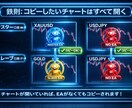MT4MT5 双方向コピートレードEA提供します 双方向コピーシステムでMT4とMT5の壁を壊しましょう！ イメージ5