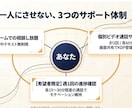 文章苦手でも安心！30日で電子書籍サポートし⁠ます 個別ビデオ通話サポートあり！あなたの一冊を届ける伴走サポート イメージ9
