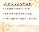 数秘で“自分らしい明日”を見つけます 明日がちょっと楽しみになる　数秘で'自分MAP'を描こう イメージ4