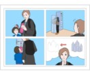 サービスの体験イメージボード作成します 顧客のサービス体験をイラストで見える化します イメージ1