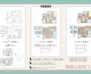 民泊・旅館業・不動産用間取り図を作成します 業者・個人OK！家具家電外構込みプラン！ イメージ1