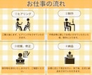 集客につながるLINEリッチメニューを作成します 集客UPにつながる、目を引くLINEリッチメニューを作ります イメージ2