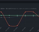 楽天市場 全自動 競合価格モニターを導入します 競合価格・在庫・レビューを自動監視。競合の値下げを即把握。 イメージ5