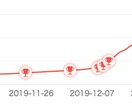 未経験 副業・新たな稼ぎの柱を作りたい方ます 本気でYouTubeで稼ぎたい方来てください イメージ2