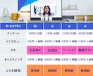 企業戦略に7億強の人気モデルの影響力を活用頂けます 業界驚愕の価格を実現/本物の認知拡大サービスを体感ください！ イメージ13
