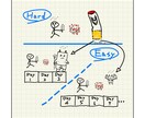 綺麗さ不要！CTR4.3%の手書きバナー制作します 「綺麗なデザイン」にお金を捨てるのは今日で終わりにしませんか イメージ1
