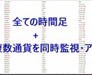複数検知FX・BO高精度のインジケーター出品します 本拠地、欧州投資家から譲り受けたハーモニックパターンシステム イメージ4