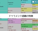 即レースで使える血統術教えます 各種牡馬の狙いどきを伝授します。 イメージ1