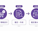 四柱推命×適職・転職　あなたのキャリアを鑑定します あなたの"向いている方向"を丁寧にお伝えします イメージ4