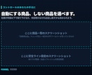 メルカリの在庫管理と自動再出品を月額提供しまます 売れたら自動で再出品。2販路の在庫をひとつの画面で管理 イメージ5