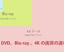 結婚式当日撮影4Kエンドロール制作をいたします 600件以上の実績！時間関係なく均一5万円！一人で撮影編集 イメージ3