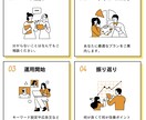Googleリスティング運用代行いたします サービス立ち上げのため安価で受けたまります イメージ3