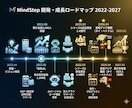 プレゼン資料作ります 5項目を伝えるだけ。2日でプロの資料に イメージ8