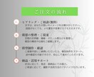 開業準備のオーナー様へ！店舗模型制作します 現役建築士が、細部までこだわった本当に伝わる模型を作成 イメージ4