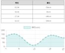 PHPで潮見表を作ります PHPで潮見表を生成するライブラリです イメージ2