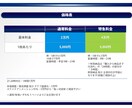 相談しながら資料作成代行を行います 資料作成代行 相談しながら文字資料・資料作成 イメージ8