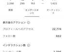 インスタ動画・YouTubeショート動画作ります ９０万回再生動画の実績有り！３分以内のショート動画作ります。 イメージ13