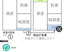 簿記3級教えます 簿記で会計がわかるようになります。 イメージ1