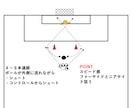 J1アカデミーコーチがお子様のプレーを分析します 現役J1アカデミーコーチが贈る！プロの視点で徹底分析 イメージ3