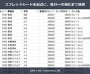毎月のExcel集計を自動BI化します 担当者がいないと集計できない。その属人化、解消します！ イメージ2