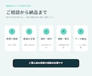 手作業を減らす業務Webツールを作ります Excelや手作業を、使いやすいWebツールに整理 イメージ3