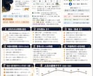 人生設計図作成します 四柱推命×個性タイプ診断×数秘術であなたの強みを可視化。 イメージ1