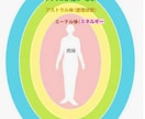 運命開花。あなたの運気をアップする香りを選びます 知らなきゃ損！人生を底上げする貴方だけの「覚醒フレグランス」 イメージ8
