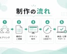 業種特化｜集客LPをスマホ対応で制作します 美容・歯科・治療院・塾に特化。特商法/PP標準対応 イメージ4