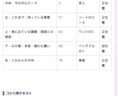 チャッピー占い通常版　あなたの気持ちを整理します チャッピー占い通常版ですこの2週間の小さな一歩を読みます イメージ3