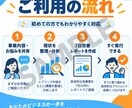 個人事業主・小規模法人の7日改善レポートを作ります 経営課題を整理し、今すぐ動ける7日間の改善計画をご提案 イメージ4