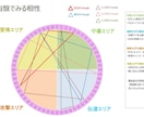エクセルの占いツールをカスタマイズして提供します 流派や鑑定スタイルに合わせて命式/鑑定書をカスタマイズします イメージ4