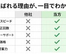 初回限定モニター価格現役エンジニアがHP制作します 個人事業主から小規模事業者・業種を問わずオーダーメイドで制作 イメージ6