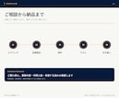 DiscordにAI業務チームを構築します 受付・分担・確認を一つの流れに整えます イメージ4