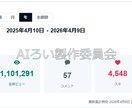 120万PV達成のnote運営ライターが制作します 有料記事への導線や読まれる記事を現役ライターが制作 イメージ7