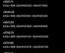 YouTubeチャンネル登録1000人増加します 最安に挑戦。月1億PVのインフルエンサーが提供 イメージ3