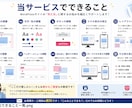 WordPressの表示・デザインを修正します 余白・配置・スマホ表示など細かな修正も対応します イメージ3