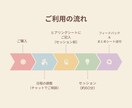 発信の方向性を一緒に見つけます 自分の強み×発信テーマを理解すれば、発信の迷いが消える！ イメージ7