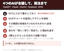 4つのAIが合議し自動売買するMT5のEA作ります 4社のAIが合議して買い・売りを決め自動で発注 イメージ2