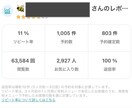 新規獲得の秘訣！minimo完全攻略教えます minimoで予約数が増えない…その原因、見直しませんか？ イメージ2