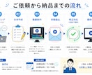 商品PR・会社説明・サービス紹介動画を作成します アニメーションでわかりやすいPR動画制作 イメージ2