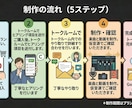 結婚式プロポーズ両親贈呈のオリジナル曲動画作ります AI×音楽経験者が思い出の写真を一生の音楽に イメージ16