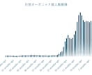 SEOコンテンツマーケティングのコンサルをします コンテンツ記事のSEO上位化を徹底サポート イメージ4