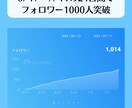 バズり無しでもTwitterフォロワーは増やせます たった24日でフォロワー1000人獲得した方法 イメージ3