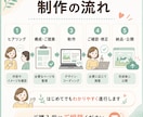 はじめてでも安心！丁寧にホームページを制作します Webの知識不要◎相談しながらホームページを作ります イメージ4