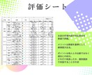 飲食店経営向け　スタッフ能力を数価管理出来ます 納得感のある評価をしてスタッフが生き生きと働く職場に イメージ2