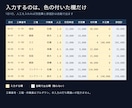 建設業の工事管理帳票をExcelで作ります 土木・建築の実務15年。現場が毎日入力できる様式にします イメージ1