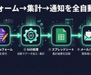 Googleフォームをスプレッドシートに連携します 集計・通知・転記まで全部自動化します イメージ1