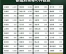 5.3万件の不動産会社の営業リストをご提供します テレアポ・フォーム営業にそのまま使える イメージ4