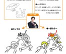 商用使用可！伝わる使いやすい挿絵イラストを描きます 伝わる！邪魔しない！でも可愛くて面白い♪イラスト素材 イメージ2