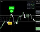 MT4,5履歴をTradingViewに描画します FX検証をTradingViewに集約 イメージ2